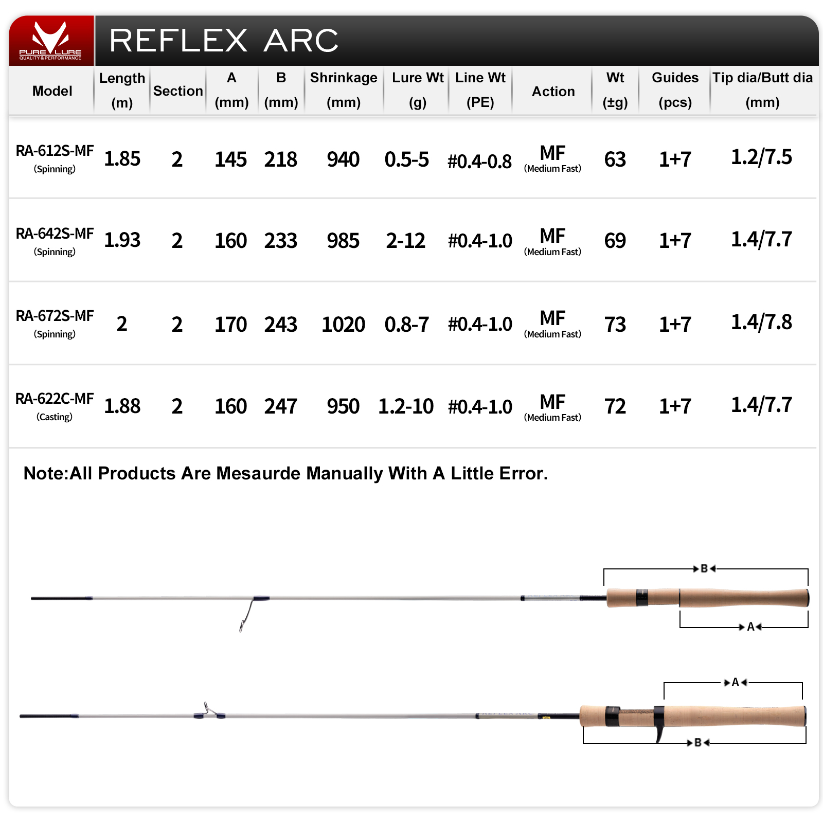 PURELURE REFLEX ARC Flick Cast – Kastking Reel Zephyr Bewertung und Preis