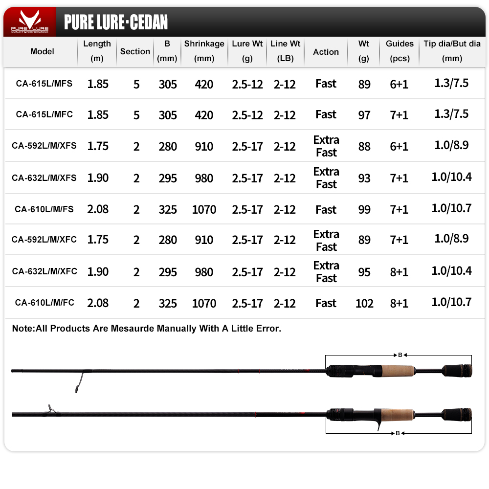 PURELURE NEUE CEDAN Solid Tip  – Kastking Reel Zephyr Bewertung und Preis
