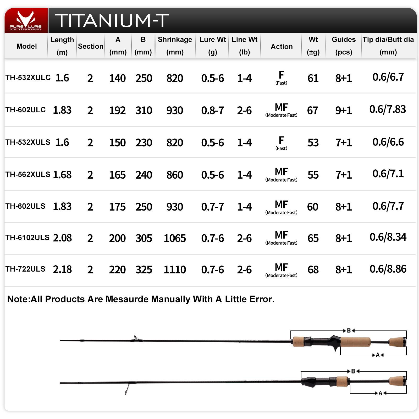 PURELURE TITANIUM-T XUL BFS An – Kastking Reel Zephyr Bewertung und Preis