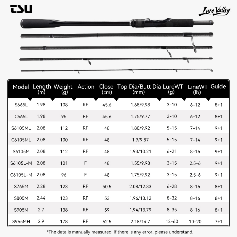 TSURINOYA LURE VALLEY Reiserut – Kastking Reel Zephyr Bewertung und Preis