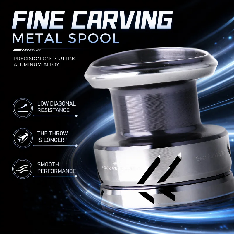 DEUKIO Angelrollen mit Metallk – Daiwa Reel Fuego Bewertung und Preis