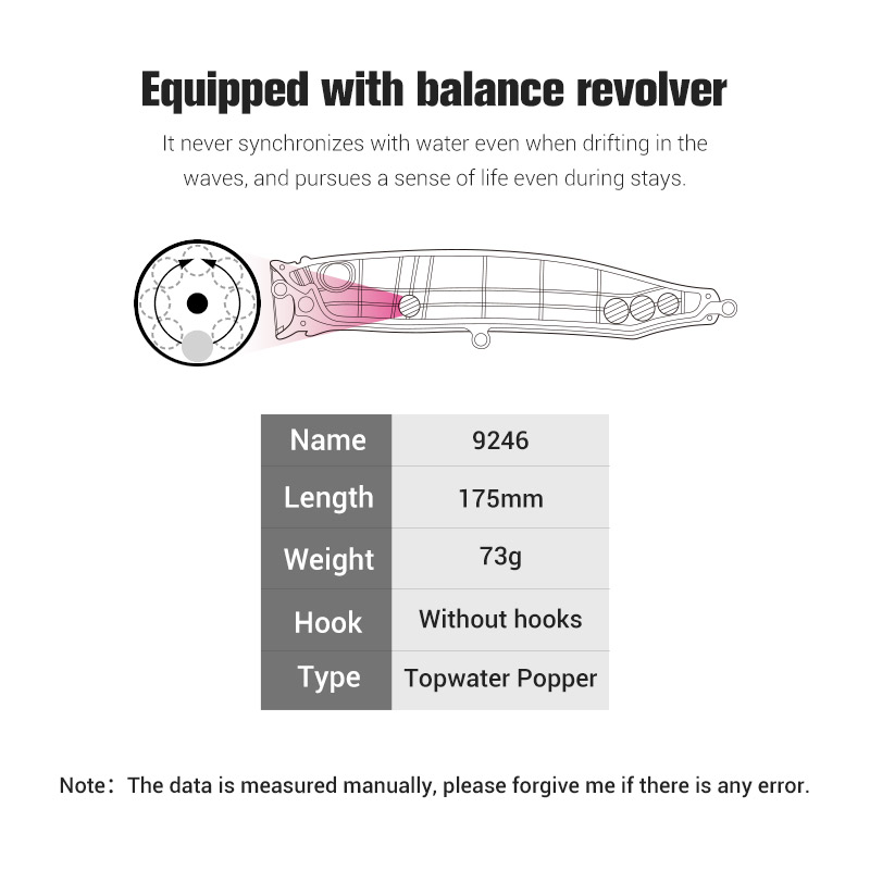 Noeby-Feed Popper-Angelköder,  – Fishing Lure Topwater Bewertung und Preis
