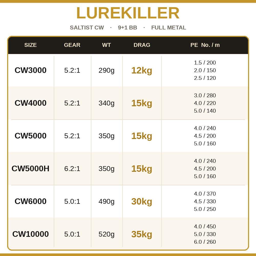 Lurekiller Saltist CW Vollmeta – Penn Reel Fierce Bewertung und Preis