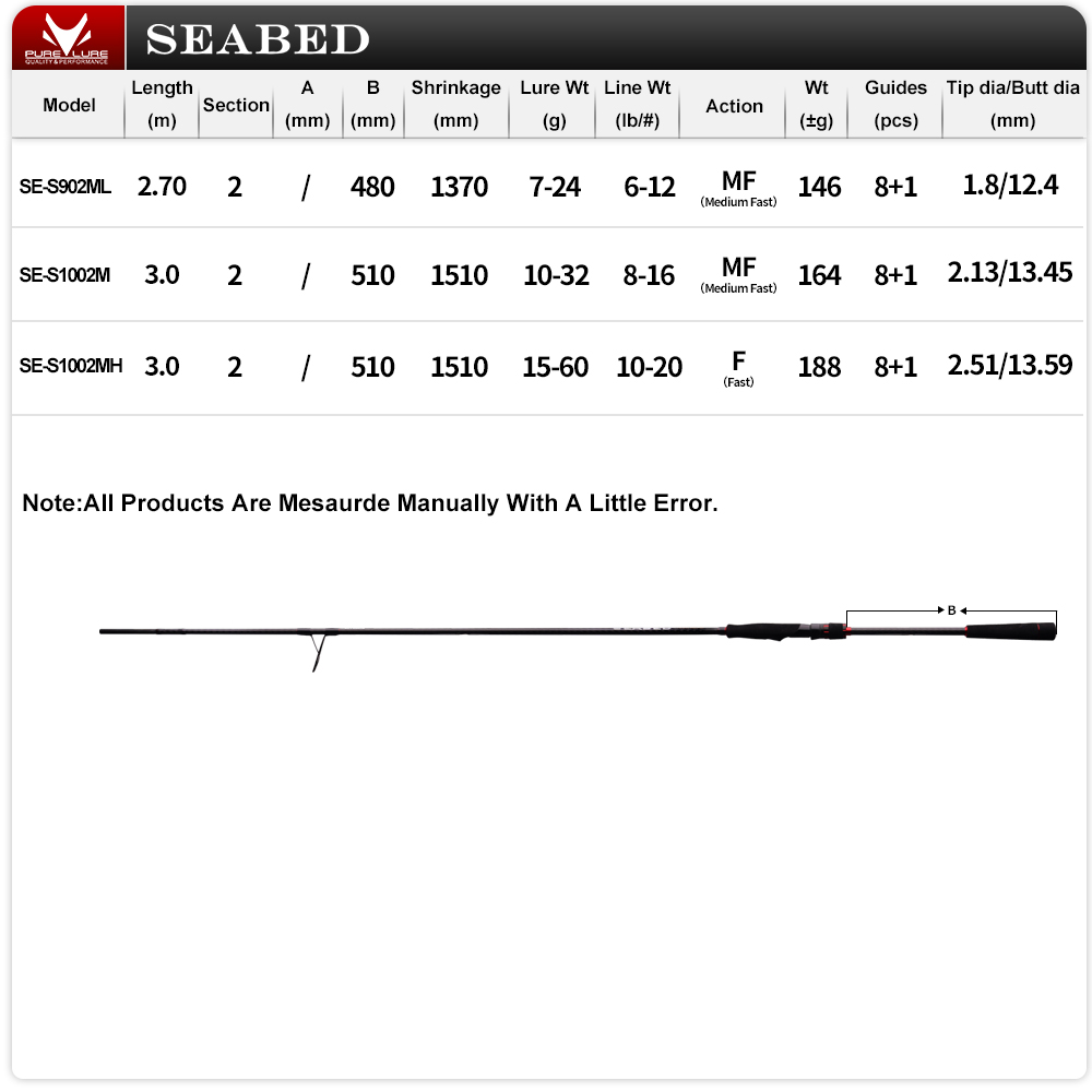 PURELURE 9FT 10FT M MH Spinnru – Kastking Reel Zephyr Bewertung und Preis